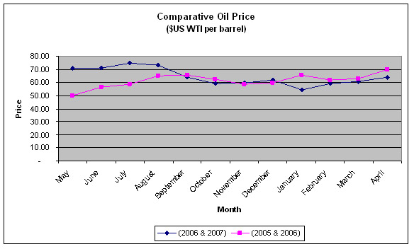 oilpricelinegraph